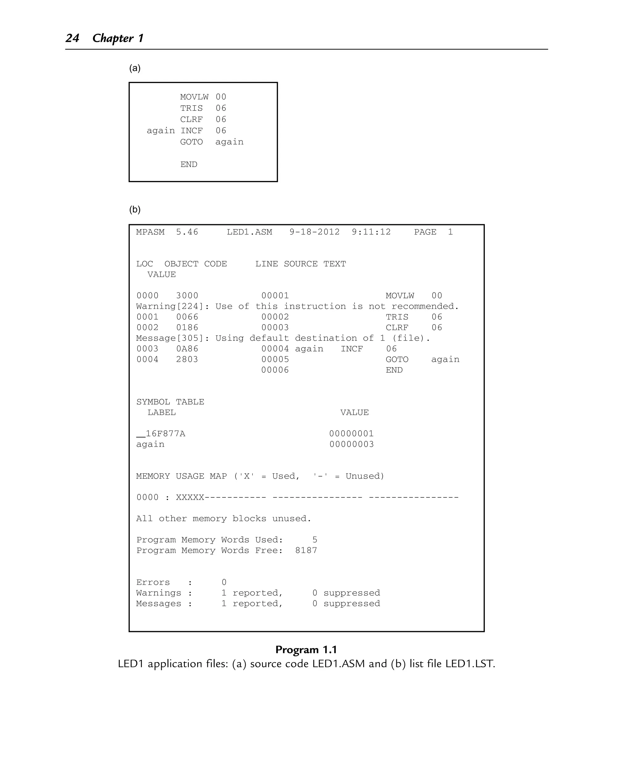 (a)
(b)
MPASM 5.46 LED1.ASM 9-18-2012 9:11:12 PAGE 1
LOC OBJECT CODE LINE SOURCE TEXT
VALUE
0000 3000 00001 MOVLW 00
Warning[224]: Use of this instruction is not recommended.
0001 0066 00002 TRIS 06
0002 0186 00003 CLRF 06
Message[305]: Using default destination of 1 (file).
0003 0A86 00004 again INCF 06
0004 2803 00005 GOTO again
00006 END
SYMBOL TABLE
LABEL VALUE
__16F877A 00000001
again 00000003
MEMORY USAGE MAP ('X' = Used, '-' = Unused)
0000 : XXXXX----------- ---------------- ----------------
All other memory blocks unused.
Program Memory Words Used: 5
Program Memory Words Free: 8187
Errors : 0
Warnings : 1 reported, 0 suppressed
Messages : 1 reported, 0 suppressed
MOVLW 00
TRIS 06
CLRF 06
again INCF 06
GOTO again
END
Program 1.1
LED1 application files: (a) source code LED1.ASM and (b) list file LED1.LST.
24 Chapter 1
 