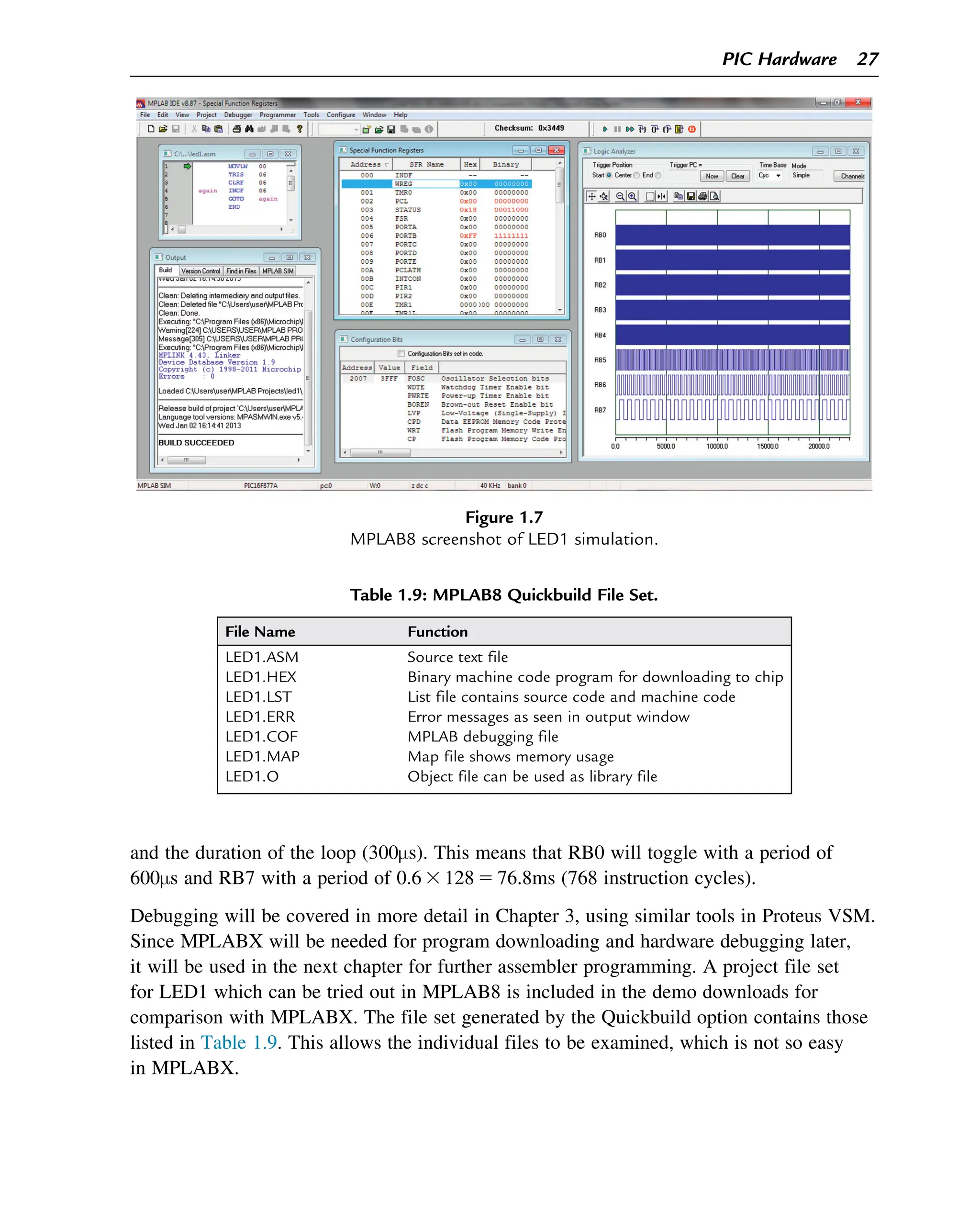 and the duration of the loop (300μs). This means that RB0 will toggle with a period of
600μs and RB7 with a period of 0.6 3 128 5 76.8ms (768 instruction cycles).
Debugging will be covered in more detail in Chapter 3, using similar tools in Proteus VSM.
Since MPLABX will be needed for program downloading and hardware debugging later,
it will be used in the next chapter for further assembler programming. A project file set
for LED1 which can be tried out in MPLAB8 is included in the demo downloads for
comparison with MPLABX. The file set generated by the Quickbuild option contains those
listed in Table 1.9. This allows the individual files to be examined, which is not so easy
in MPLABX.
Figure 1.7
MPLAB8 screenshot of LED1 simulation.
Table 1.9: MPLAB8 Quickbuild File Set.
File Name Function
LED1.ASM Source text file
LED1.HEX Binary machine code program for downloading to chip
LED1.LST List file contains source code and machine code
LED1.ERR Error messages as seen in output window
LED1.COF MPLAB debugging file
LED1.MAP Map file shows memory usage
LED1.O Object file can be used as library file
PIC Hardware 27
 