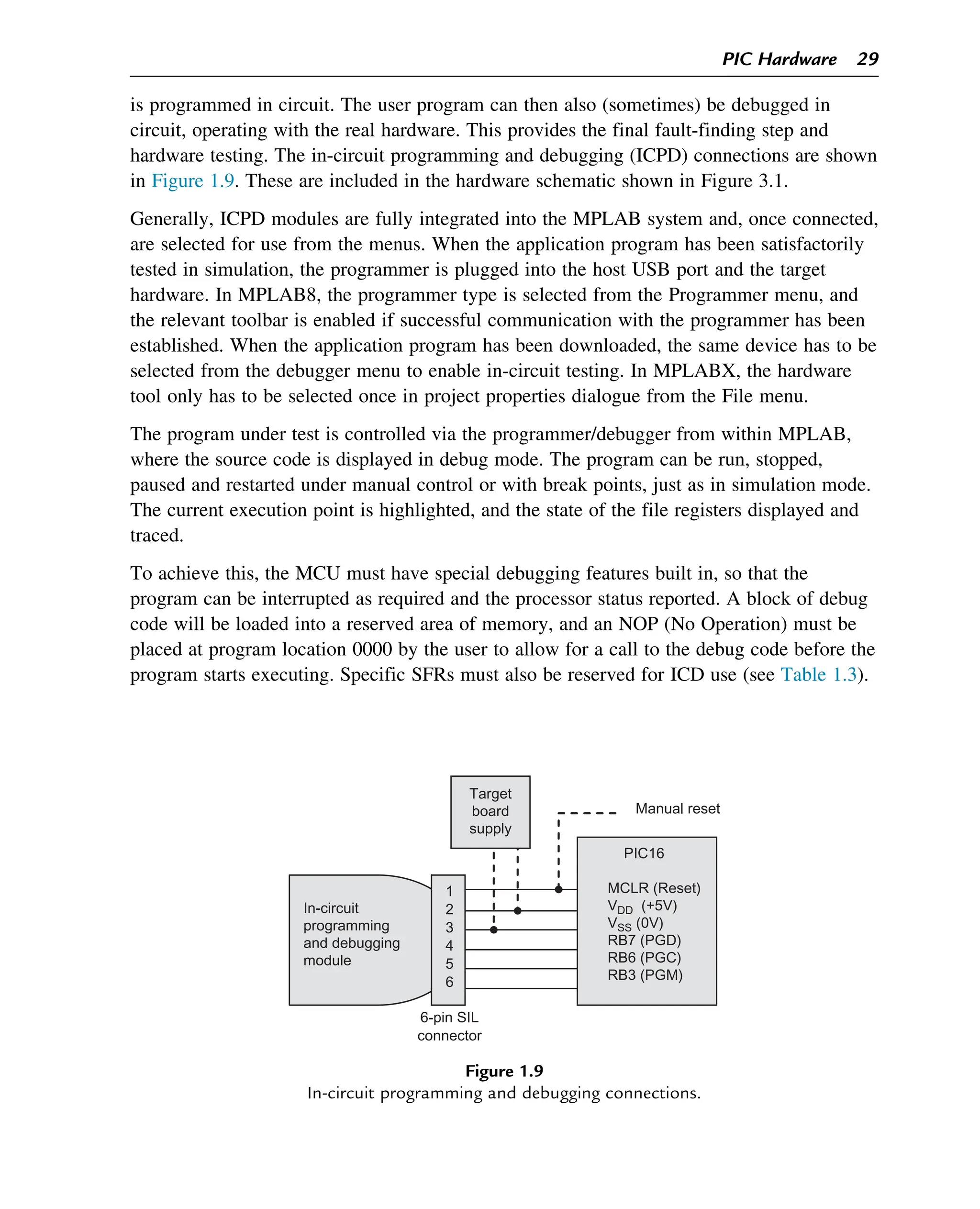 is programmed in circuit. The user program can then also (sometimes) be debugged in
circuit, operating with the real hardware. This provides the final fault-finding step and
hardware testing. The in-circuit programming and debugging (ICPD) connections are shown
in Figure 1.9. These are included in the hardware schematic shown in Figure 3.1.
Generally, ICPD modules are fully integrated into the MPLAB system and, once connected,
are selected for use from the menus. When the application program has been satisfactorily
tested in simulation, the programmer is plugged into the host USB port and the target
hardware. In MPLAB8, the programmer type is selected from the Programmer menu, and
the relevant toolbar is enabled if successful communication with the programmer has been
established. When the application program has been downloaded, the same device has to be
selected from the debugger menu to enable in-circuit testing. In MPLABX, the hardware
tool only has to be selected once in project properties dialogue from the File menu.
The program under test is controlled via the programmer/debugger from within MPLAB,
where the source code is displayed in debug mode. The program can be run, stopped,
paused and restarted under manual control or with break points, just as in simulation mode.
The current execution point is highlighted, and the state of the file registers displayed and
traced.
To achieve this, the MCU must have special debugging features built in, so that the
program can be interrupted as required and the processor status reported. A block of debug
code will be loaded into a reserved area of memory, and an NOP (No Operation) must be
placed at program location 0000 by the user to allow for a call to the debug code before the
program starts executing. Specific SFRs must also be reserved for ICD use (see Table 1.3).
In-circuit
programming
and debugging
module
1
2
3
4
5
6
6-pin SIL
connector
Target
board
supply
Manual reset
PIC16
MCLR (Reset)
VDD (+5V)
VSS (0V)
RB7 (PGD)
RB6 (PGC)
RB3 (PGM)
Figure 1.9
In-circuit programming and debugging connections.
PIC Hardware 29
 