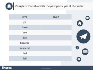30
www.lingoda.com
see
become
suspend
feel
go
fell
Complete the table with the past participle of the verbs
have
eat
give given
 