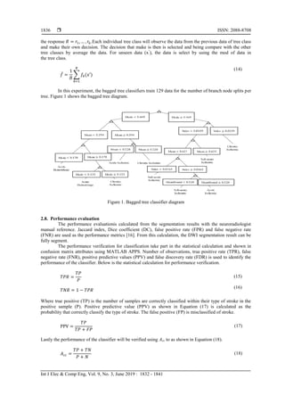  ISSN: 2088-8708
Int J Elec & Comp Eng, Vol. 9, No. 3, June 2019 : 1832 - 1841
1836
the response 𝑅 = 𝑟1, … , 𝑟𝑛.Each individual tree class will observe the data from the previous data of tree class
and make their own decision. The decision that make is then is selected and being compare with the other
tree classes by average the data. For unseen data (x’
), the data is select by using the mod of data in
the tree class.
𝑓̂ =
1
𝐵
∑ 𝑓𝑏(𝑥′)
𝐵
𝑏=1
(14)
In this experiment, the bagged tree classifiers train 129 data for the number of branch node splits per
tree. Figure 1 shows the bagged tree diagram.
Figure 1. Bagged tree classifier diagram
2.8. Performance evaluation
The performance evaluationis calculated from the segmentation results with the neuroradiologist
manual reference. Jaccard index, Dice coefficient (DC), false positive rate (FPR) and false negative rate
(FNR) are used as the performance metrics [16]. From this calculation, the DWI segmentation result can be
fully segment.
The performance verification for classification take part in the statistical calculation and shown in
confusion matrix attributes using MATLAB APPS. Number of observations, true positive rate (TPR), false
negative rate (FNR), positive predictive values (PPV) and false discovery rate (FDR) is used to identify the
performance of the classifier. Below is the statistical calculation for performance verification.
𝑇𝑃𝑅 =
𝑇𝑃
𝑃
(15)
𝑇𝑁𝑅 = 1 − 𝑇𝑃𝑅
(16)
Where true positive (TP) is the number of samples are correctly classified within their type of stroke in the
positive sample (P). Positive predictive value (PPV) as shown in Equation (17) is calculated as the
probability that correctly classify the type of stroke. The false positive (FP) is misclassified of stroke.
PPV =
𝑇𝑃
𝑇𝑃 + 𝐹𝑃
(17)
Lastly the performance of the classifier will be verified using Acc to as shown in Equation (18).
𝐴 𝑐𝑐 =
𝑇𝑃 + 𝑇𝑁
𝑃 + 𝑁
(18)
 