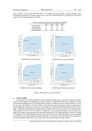 Int J Elec & Comp Eng ISSN: 2088-8708 
Automated segmentation and classification technique for brain stroke (N. M. Saad)
1839
result of FPR is close to the threshold value 1. The results for acute ischemic, chronic ischemic, acute
hemorrhage and sub-acute ischemic stroke for AUC are 94%, 100%,89%and 97%, respectively. Overall the
accuracy of the classifier proposed is 90.8%.
Table 4. Performance Result for Classification Method
TPR FNR PPV FDR
Acute Ischemic 0.75 0.25 0.88 0.12
Chronic Ischemic 1 0 1 0
Acute Hemorrhage 0.38 0.63 0.75 0.25
Sub-acute Ischemic 0.97 0.03 0.88 0.12
(a) ROC plot for acute ischemic (b) ROC plot for chronic ischemic
(c) ROC plot for acute hemorrhage (d) ROC plot for sub-acute ischemic
Figure 3. ROC plot for each type of stroke
4. CONCLUSION
In this study, the FCM technique has been implemented with active contour to segment the stroke
lesions in DWI images. The segmentation of active contour is implemented with FCM to separate the CSF
area with the hypointense lesion. The segmentation results are compared with the manual reference to verify
the accuracy. According to the above results, FCM provides good segmentation results in hyperintense
lesions especially to sub-acute ischemic lesion according to the high value of Jaccard index and DC with low
value of FPR and FNR presented in segment the brain stroke. Overall average values of Jaccard index, DC,
FPR and FNR are 0.58, 0.71, 0.12 and 0.31 respectively. Active contour technique shows that the brain
stroke DWI image can segment the stroke lesion and separate the CSF wtith hypointense lesion well. Based
on the features of the ROI segmentation result, each type of stroke is classified according to its class. Bagged
tree classifier use ensemble method to predicted the type of each stroke lesion. All chronic stroke samples are
correctly classified within it class. The accuracy show for this performance method is 90.8%.
 