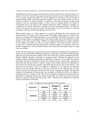 Machine Learning and Applications: An International Journal (MLAIJ) Vol.4, No.1/2/3, September 2017
16
NASDAQ), this periodic average transformation has an effect on the final size of the final dataset. For
instance, if we were to take weekly averages, the number of records per year would be taken down to
52, for monthly averages this would be 12 and for quarterly we would have only four records. In
machine learning, ideally a substantial amount of examples is fed to the classifier in order to be able to
classify the outcome of unseen examples. To tackle this, rather than considering a single stock,
numerous stocks are concatenated together in order to have a substantial dataset. The criteria for
concatenated stocks is the nature of the company behind each equity. Technology companies are
considered as one dataset and Finance companies form their own separate dataset. All values are
scaled as discussed in the previous section, and the direction of the next day price is calculated
accordingly, with each record being independent from the other.
Sklearn library known as ‘feature selection’ is used for identifying the most important and
relevant features. We make use of a feature called ‘SelectKBest’ which makes use of one of two
functions to evaluate each feature and assign a score accordingly. One function ‘f_classif’ is used
when the target output is a predefined class. This function makes use of the ANOVA F-test and
outputs a score known as the F-Value. ANOVA test outputs the proportion of variance explained
by the features, the higher the ratio, the more proportion. The second function, known as
‘f_regression’ is used for regression type problems when the output is of continuous value. This
function computes the cross correlation between each feature and the target output to assign
scores accordingly.
Feature selection techniques are performed for each combination of Output type and periodicity.
Stock types are divided into Technology and Finance; Output types that will be considered in this
study are next period direction, change in price and actual price; periods considered are Daily,
Weekly, Monthly, Quarterly and Yearly as mentioned earlier. Through this approach we are
making no undue assumptions regarding the importance of features for our output. For instance,
one feature that may be important to forecast the next day direction, may be not as important to
forecast the next day price itself. A typical example of this scenario could be the importance of
the previous day closing price, whereby when predicting the next day price, this feature is vital
since the next day price is built as an addition or subtraction to it, it provides no indication
whatsoever on the possible direction of the price movement for the following day. For this
reason, all features are taken into consideration and will be evaluated accordingly. This approach
considers that importance of features may vary according to whether the stock is for instance a
technology stock or a financial stock. We are also making the assumption that features that are
important for predicting the next day direction may differ from those that point towards the
direction of the price for the following quarter. Table 1 illustrates this comprehensive approach
which is performed for all features.
Table 1. Comprehensive approach taken for feature selection
 