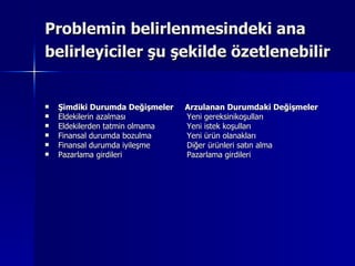 Problemin belirlenmesindeki ana belirleyiciler şu şekilde özetlenebilir   Şimdiki Durumda Değişmeler  Arzulanan Durumdaki Değişmeler Eldekilerin azalması Yeni gereksinikoşulları Eldekilerden tatmin olmama  Yeni istek koşulları Finansal durumda bozulma Yeni ürün olanakları Finansal durumda iyileşme Diğer ürünleri satın alma Pazarlama girdileri Pazarlama girdileri  