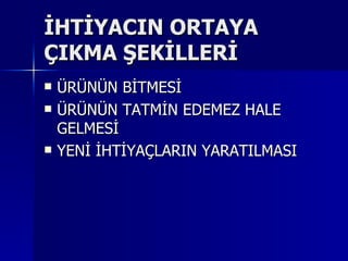 İHTİYACIN ORTAYA ÇIKMA ŞEKİLLERİ ÜRÜNÜN BİTMESİ ÜRÜNÜN TATMİN EDEMEZ HALE GELMESİ YENİ İHTİYAÇLARIN YARATILMASI 