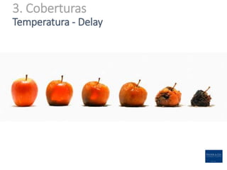 3. Coberturas
Temperatura - Delay
 
