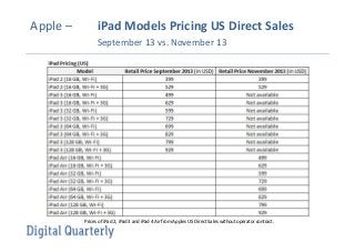 Apple –

iPad Models Pricing US Direct Sales
September 13 vs. November 13

Prices of iPad 2, iPad 3 and iPad 4 Air from Apples US Direct Sales without operator contract.

 