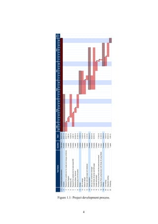 Figure 1.1: Project development process.
4
 