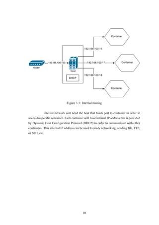 Figure 3.3: Internal routing
Internal network will need the host that binds port to container in order to
access to specific container. Each container will have internal IP address that is provided
by Dynamic Host Configuration Protocol (DHCP) in order to communicate with other
containers. This internal IP address can be used to study networking, sending file, FTP,
or SSH, etc.
10
 