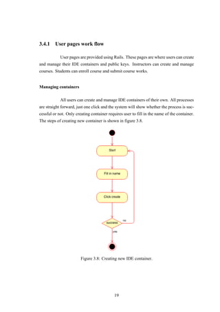 3.4.1 User pages work flow
User pages are provided using Rails. These pages are where users can create
and manage their IDE containers and public keys. Instructors can create and manage
courses. Students can enroll course and submit course works.
Managing containers
All users can create and manage IDE containers of their own. All processes
are straight forward, just one click and the system will show whether the process is suc-
cessful or not. Only creating container requires user to fill in the name of the container.
The steps of creating new container is shown in figure 3.8.
Figure 3.8: Creating new IDE container.
19
 