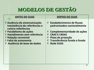 65
65
MODELOS DE GESTÃO
MODELOS DE GESTÃO
ANTES DO SUAS
 Ausência de sistematização-
inexistência de referências e
contra referências
 Paralelismo de ações
 Atendimento sem referência
 Relação convenial
 Falta de autonomia
 Ausência de base de dados
DEPOIS DO SUAS
 Estabelecimento de fluxos
padronizados nacionalmente
 Complementaridade de ações
 CRAS E CREAS
 Pisos de proteção
 Transferência fundo a fundo
 Rede SUAS
 