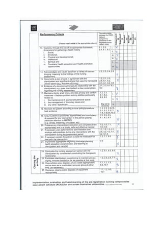 Appendix 16 (Clinical feedback) | PDF