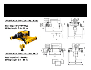 DOUBLE RAIL TROLLEY TYPE – КК20
Load capacity 20 000 kg
Lifting height 6.3 – 18 m
DOUBLE RAIL TROLLEY TYPE– КК32
Load capacity 32 000 kg
Lifting height 6.3 – 18 m
 