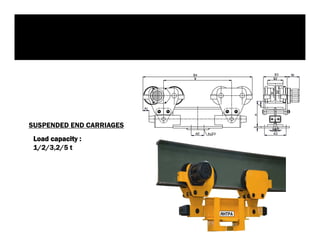 SUSPENDED END CARRIAGES °
°
Load capacity :
1/2/3,2/5 t
2. Производство
 