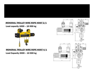 MONORAIL TROLLEY WIRE ROPE HOIST 2/1
Load capacity 1000 – 16 000 kg
MONORAIL TROLLEY WIRE ROPE HOIST 4/1
Load Capacity 2000 – 10 000 kg
2. Производство
 