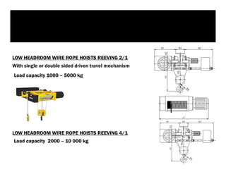 LOW HEADROOM WIRE ROPE HOISTS REEVING 2/1
With single or double sided driven travel mechanism
Load capacity 1000 – 5000 kg
LOW HEADROOM WIRE ROPE HOISTS REEVING 4/1
Load capacity 2000 – 10 000 kg
 
