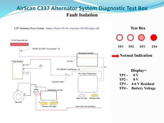 AirScan C337 Alternator System Diagnostic Test Box
Fault Isolation
Test Box
TP1 TP2 TP3 TP4
Normal Indication
Display=
TP1 - 0 V
TP2 - 0 V
TP3 - 4-6 V Residual
TP4 - Battery Voltage
 