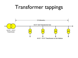 Transformer tappings 