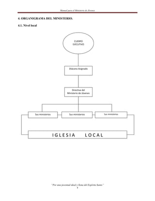 Manual para el Ministerio de Jóvenes


4. ORGANIGRAMA DEL MINISTERIO.

4.1. Nivel local




                                                      CUERPO
                                                     EJECUTIVO




                                                 Diácono Asignado




                                                   Directiva del
                                               Ministerio de Jóvenes




              Sus ministerios                    Sus ministerios                      Sus ministerios




                                 IGLESIA                           LOCAL




                                “Por una juventud ideal y llena del Espíritu Santo”
                                                         8
 