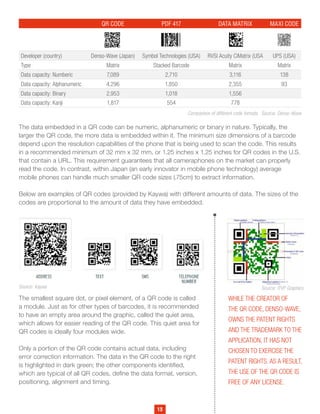 QR Codes: A Point of View | PDF