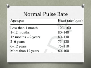 432138447-Vital-Signs-Lecture.pptx