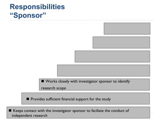 Responsibilities
“Sponsor”
 Keeps contact with the investigator sponsor to faciliate the conduct of
independent research
 Provides sufficient financial support for the study
 Works closely with investigator sponsor to identify
research scope
 