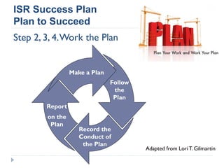 ISR Success Plan
Plan to Succeed
Step 2, 3, 4.Work the Plan
Follow
the
Plan
Record the
Conduct of
the Plan
Report
on the
Plan
Adapted from Lori T. Gilmartin
Make a Plan
 