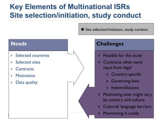 Key Elements of Multinational ISRs
Site selection/initiation, study conduct
 Selected countries
 Selected sites
 Contracts
 Motivation
 Data quality
Needs
 Feasible for the study
 Contracts often need
input from legal
 Country-specific
 Governing laws
 Indemnification
 Motivating sites might vary
by country and culture
 Cultural/ language barriers
 Monitoring is costly
Challenges
 Site selection/initiation, study conduct
 
