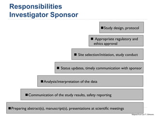 Responsibilities
Investigator Sponsor
Preparing abstract(s), manuscript(s), presentations at scientific meetings
Communication of the study results, safety reporting
Analysis/interpretation of the data
 Status updates, timely communication with sponsor
 Site selection/initiation, study conduct
 Appropriate regulatory and
ethics approval
Study design, protocol
Adapted from Lori T. Gilmartin
 