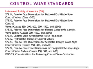 Comprehensive Guide to Process Control Valves: Terminology, Types, and ...