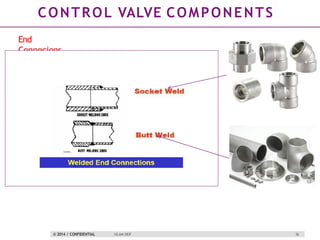 Comprehensive Guide to Process Control Valves: Terminology, Types, and ...