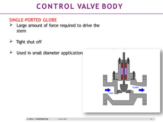 Process Control T Valves Comprehensive Guide to Process Control Valves: Terminology, Types, and ...