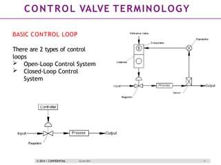 Comprehensive Guide to Process Control Valves: Terminology, Types, and ...