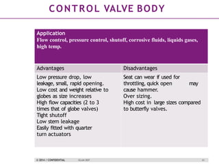 Low Flow Process Control Valves Comprehensive Guide to Process Control Valves: Terminology, Types, and ...
