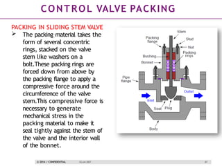 Repacking Control Valve Comprehensive Guide to Process Control Valves: Terminology, Types, and ...