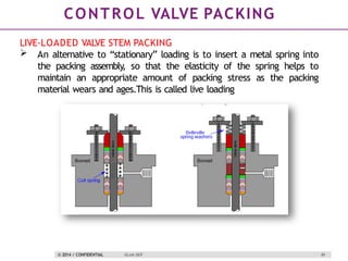 Comprehensive Guide to Process Control Valves: Terminology, Types, and ...