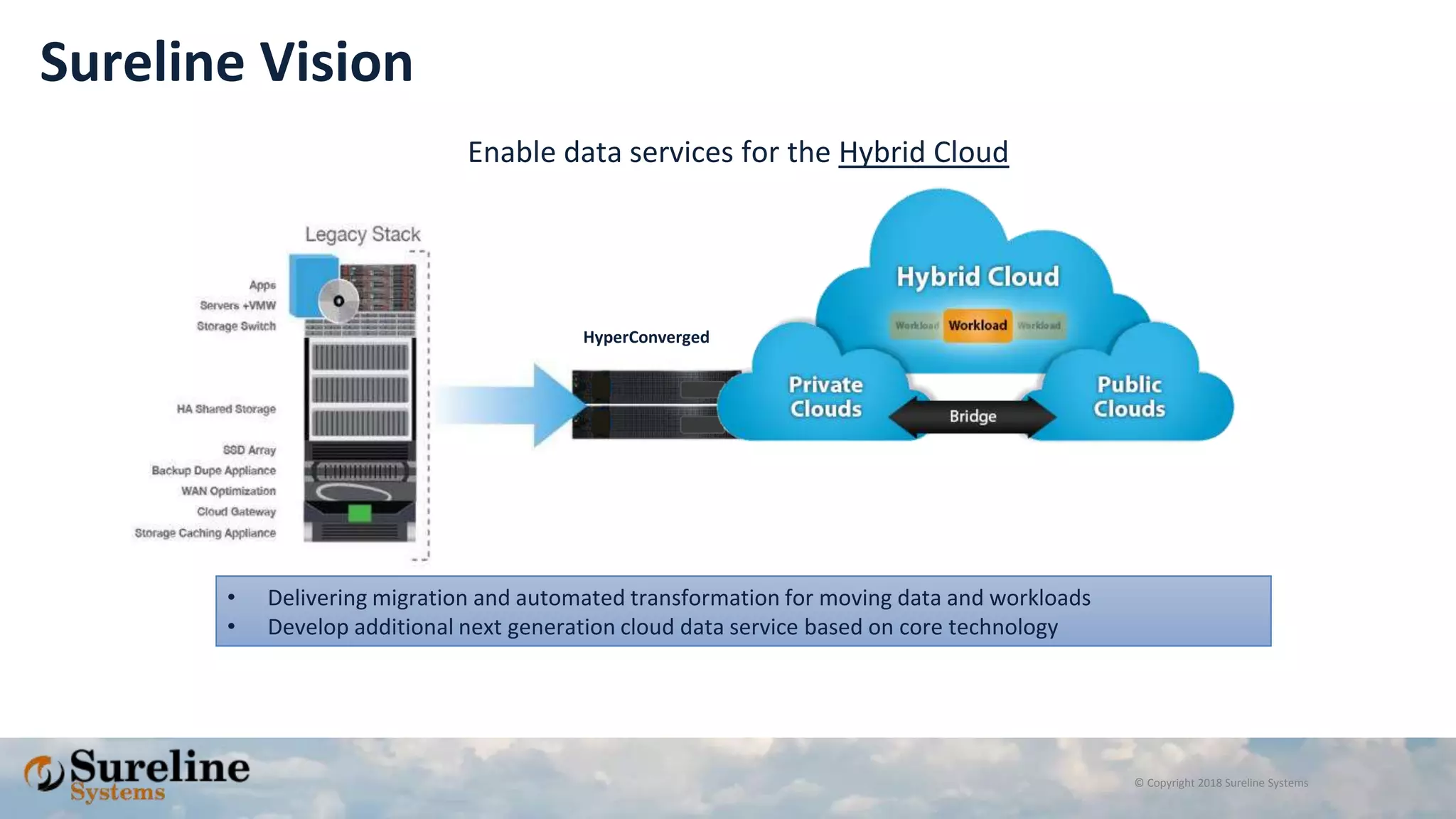 © Copyright 2018 Sureline Systems
HyperConverged
Sureline Vision
Enable data services for the Hybrid Cloud
• Delivering migration and automated transformation for moving data and workloads
• Develop additional next generation cloud data service based on core technology
 