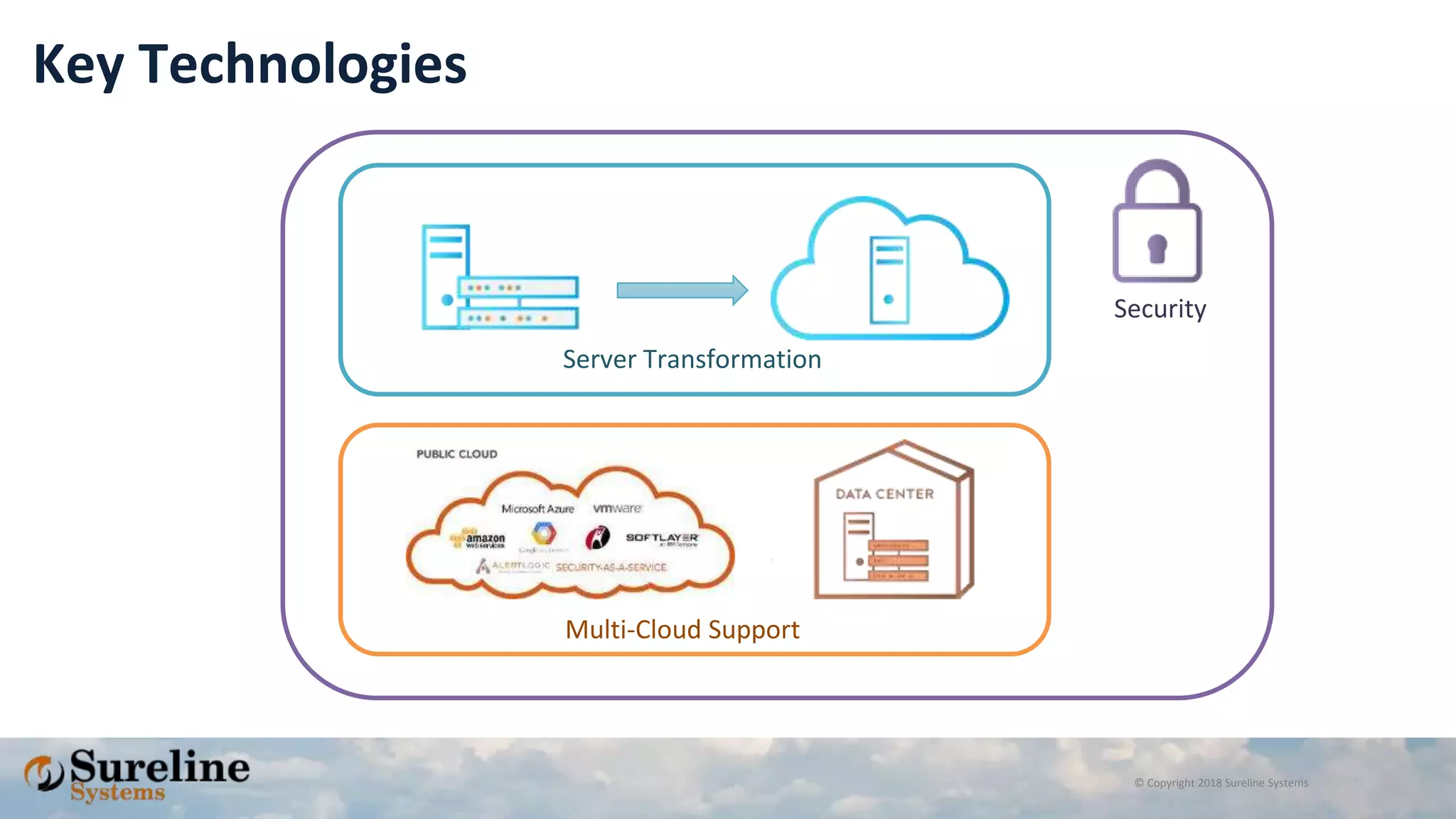 © Copyright 2018 Sureline Systems
Key Technologies
Server Transformation
Multi-Cloud Support
Security
 