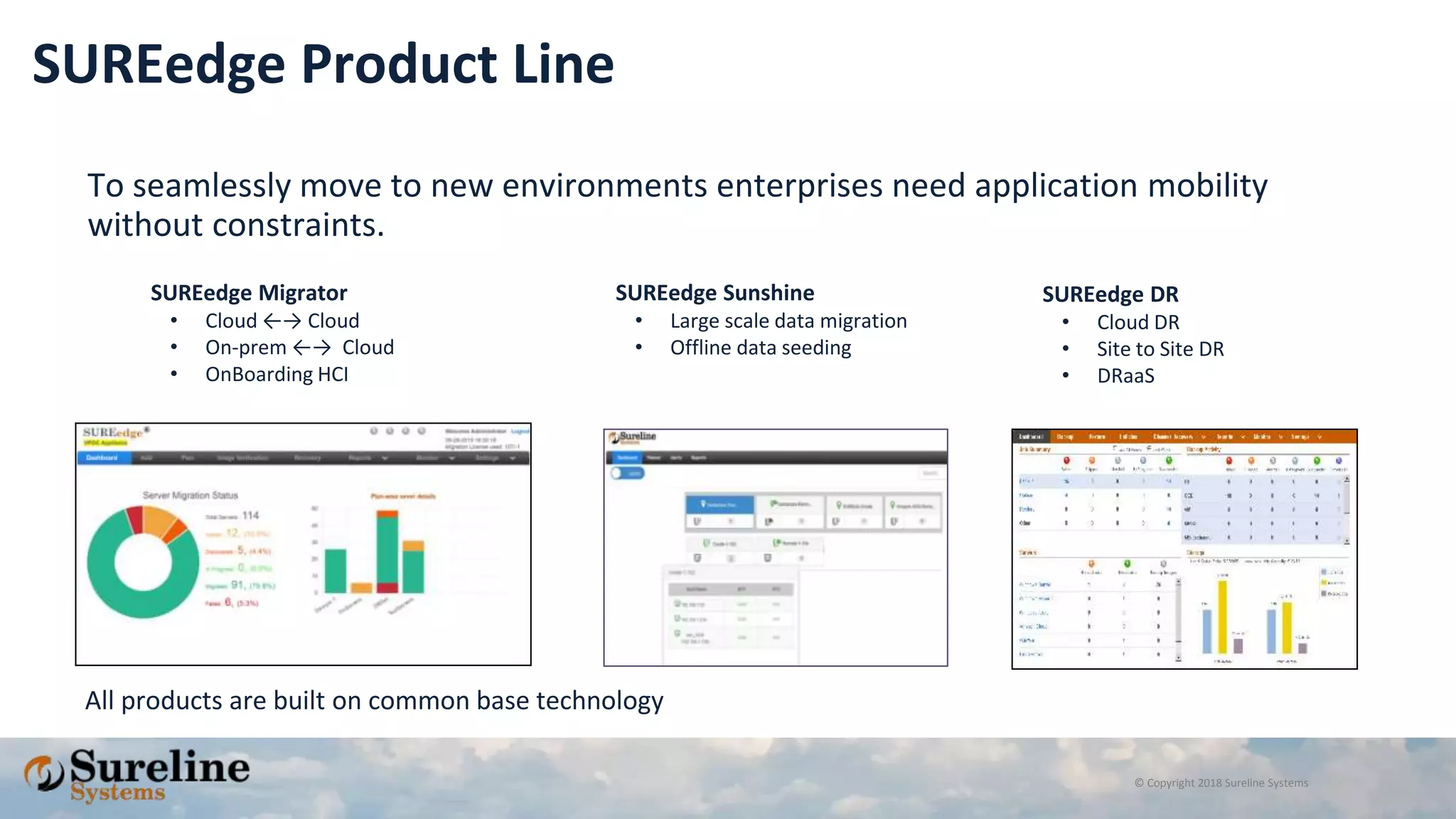 © Copyright 2018 Sureline Systems
SUREedge Product Line
To seamlessly move to new environments enterprises need application mobility
without constraints.
SUREedge Migrator
• Cloud ←→ Cloud
• On-prem ←→ Cloud
• OnBoarding HCI
SUREedge Sunshine
• Large scale data migration
• Offline data seeding
SUREedge DR
• Cloud DR
• Site to Site DR
• DRaaS
All products are built on common base technology
 