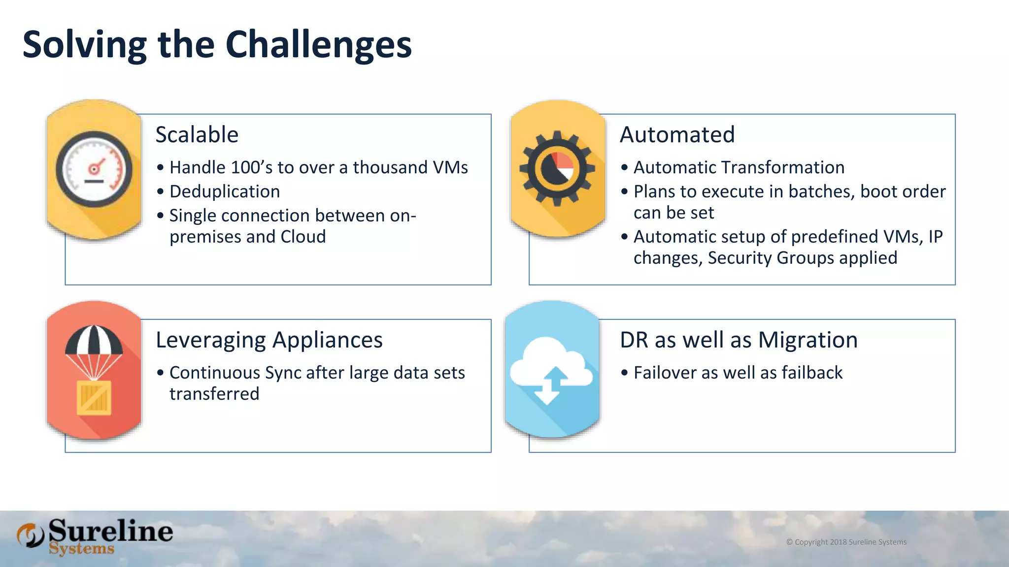 © Copyright 2018 Sureline Systems
Solving the Challenges
Scalable
• Handle 100’s to over a thousand VMs
• Deduplication
• Single connection between on-
premises and Cloud
Automated
• Automatic Transformation
• Plans to execute in batches, boot order
can be set
• Automatic setup of predefined VMs, IP
changes, Security Groups applied
Leveraging Appliances
• Continuous Sync after large data sets
transferred
DR as well as Migration
• Failover as well as failback
 