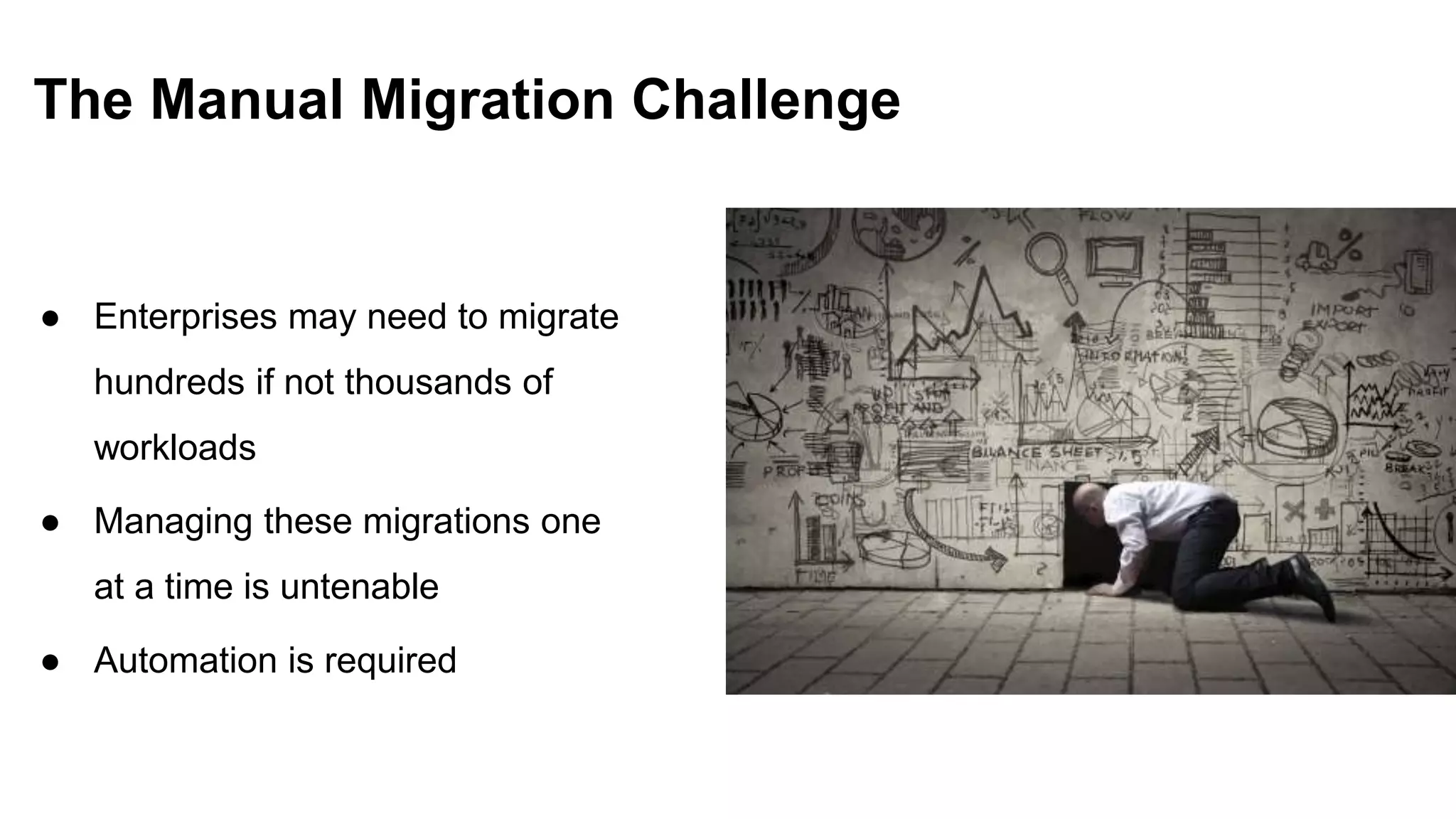 ● Enterprises may need to migrate
hundreds if not thousands of
workloads
● Managing these migrations one
at a time is untenable
● Automation is required
The Manual Migration Challenge
 