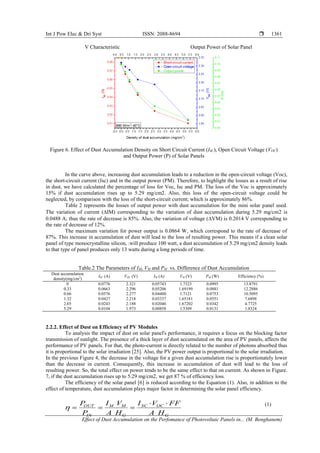 Effect of Dust Accumulation on the Performance of Photovoltaic Panels ...
