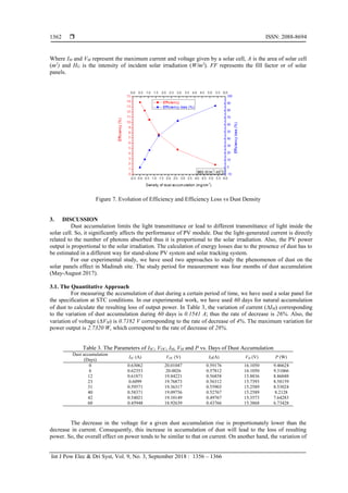 Effect of Dust Accumulation on the Performance of Photovoltaic Panels ...