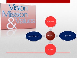 MK Tech
HONESTY
QUALITY
SAFETY
PRODUCTIVITY
 