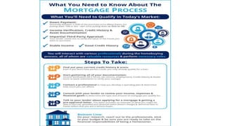 Crown Gaithersburg MD | The Mortgage Process: What You Need to Know [INFOGRAPHIC]