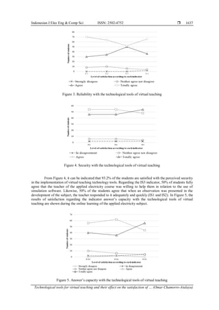 Technological tools for virtual teaching and their effect on the ...