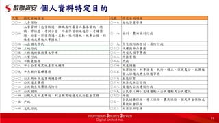 11
個人資料特定目的
 