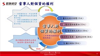1.查詢或請求閱覽(15天)
2.請求製給複製本(15天)
3.請求補充或更正(30天)
4.請求停止蒐集、處理或利用(30天)
5.請求刪除(30天)
當事人對
個資的權利
（不得預先拋棄或以
特約限制）
執行職務或業務所必須或
經當事人書面同意者
得拒絕
一、妨害國家安全、外交及軍事
機密、整體經濟利益或其他國家
重大利益。
二、妨害公務機關執行法定職務。
三、妨害該蒐集機關或第三人之
重大利益。
得拒絕
當事人對個資的權利
18
 