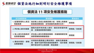 個資法施行細則明訂安全維護事項
21
 