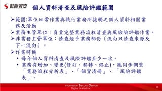 ➢範圍:單位日常作業與執行業務所接觸之個人資料相關業
務及活動
➢業務主管單位：負責完整業務流程清查與風險險評鑑作業。
➢非業務主管單位：清查經手業務部份（流向只清查來源及
下一流向）。
➢作業時機
• 每年個人資料清查及風險評鑑至少一次。
• 業務有增加、變更(修訂、移轉、終止)，應同步調整
「業務流程分析表」、「個資清冊」、 「風險評鑑
表」。
個人資料清查及風險評鑑範圍
25
 